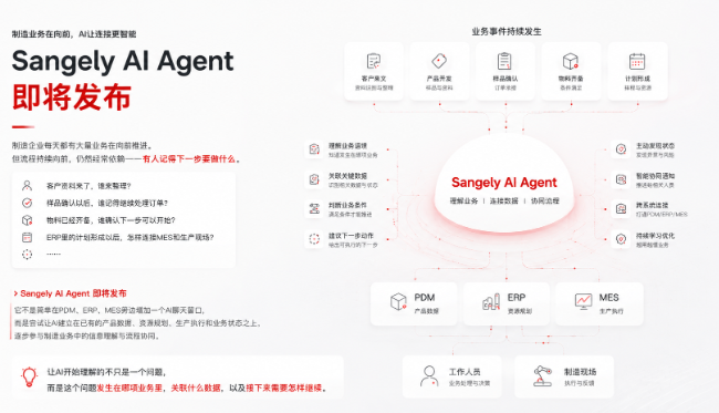 Sangely AI Agent launch and intelligent manufacturing collaboration architecture