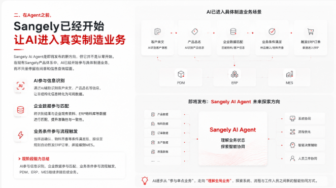 Current Sangely AI capabilities and future AI Agent exploration