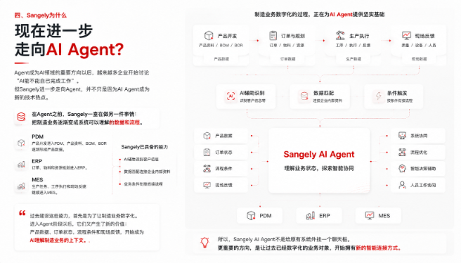 Manufacturing data and process foundation supporting Sangely AI Agent