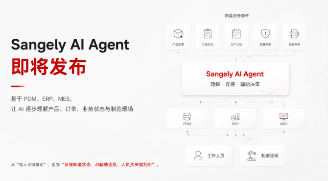Sangely AI Agent connecting PDM, ERP, MES and manufacturing business events