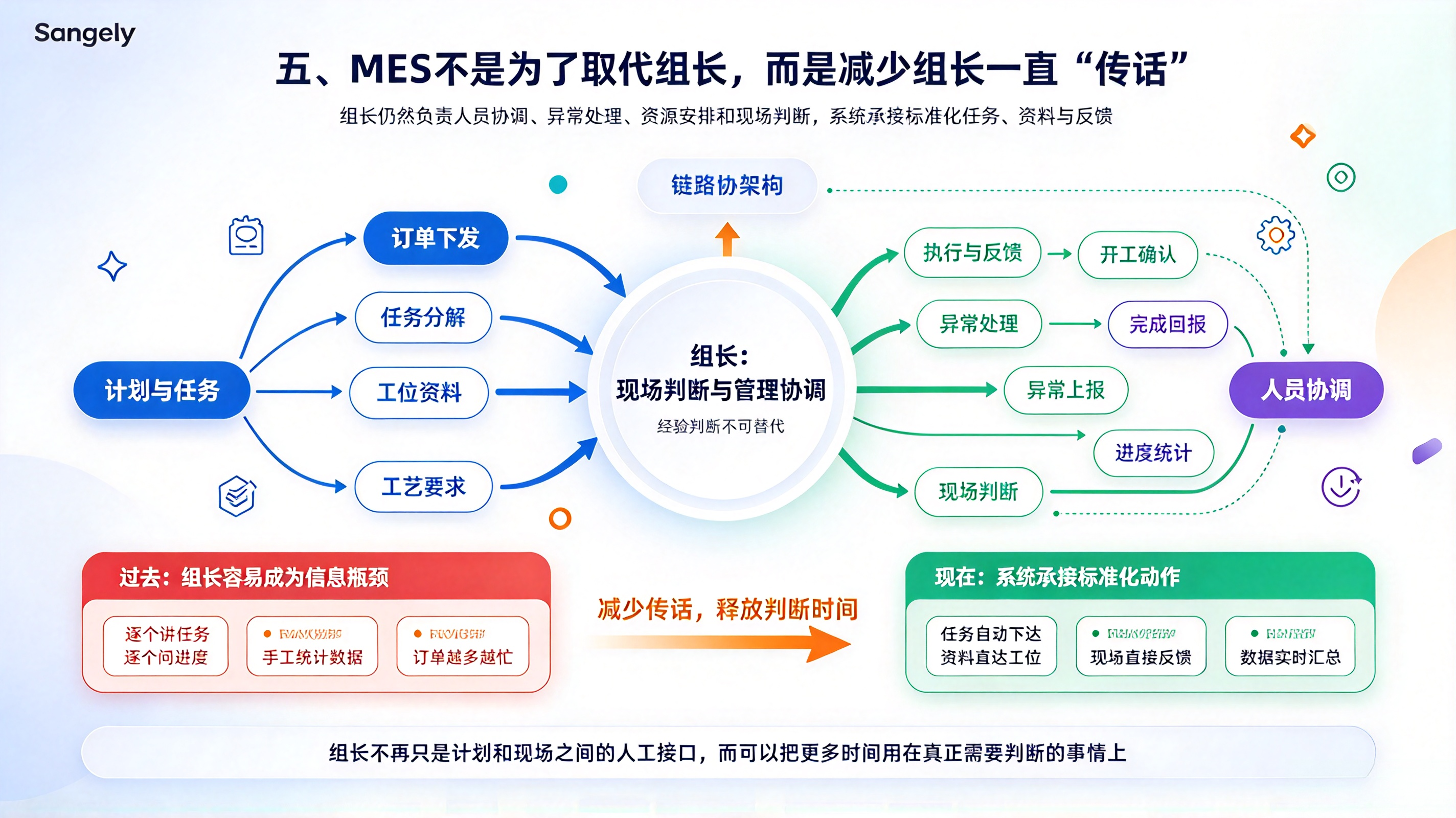 箱包厂数字化三步走主题配图__7_