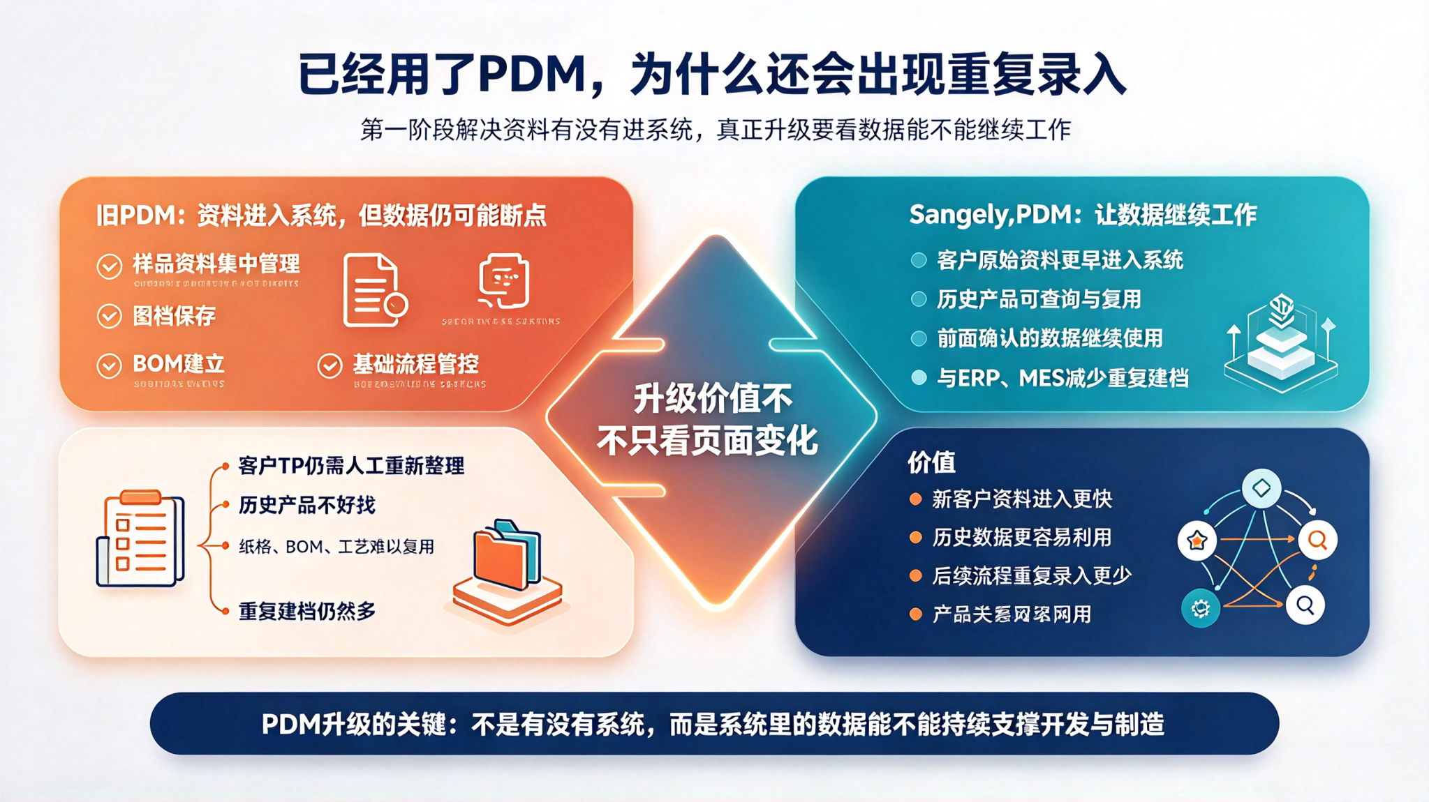 箱包厂数字化三步走主题配图
