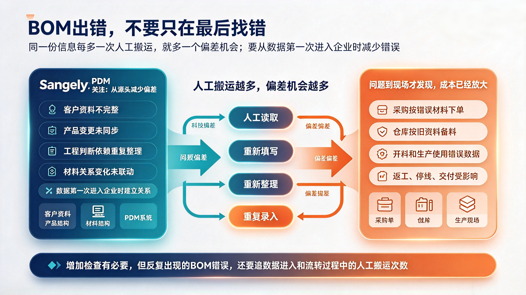 箱包厂数字化三步走主题配图