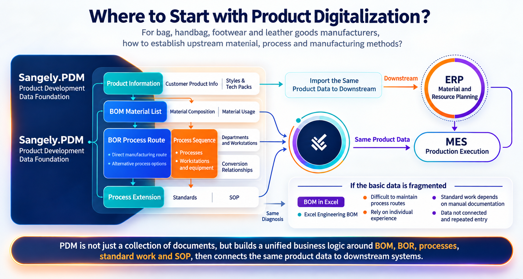 sangely_product_digitalization_en