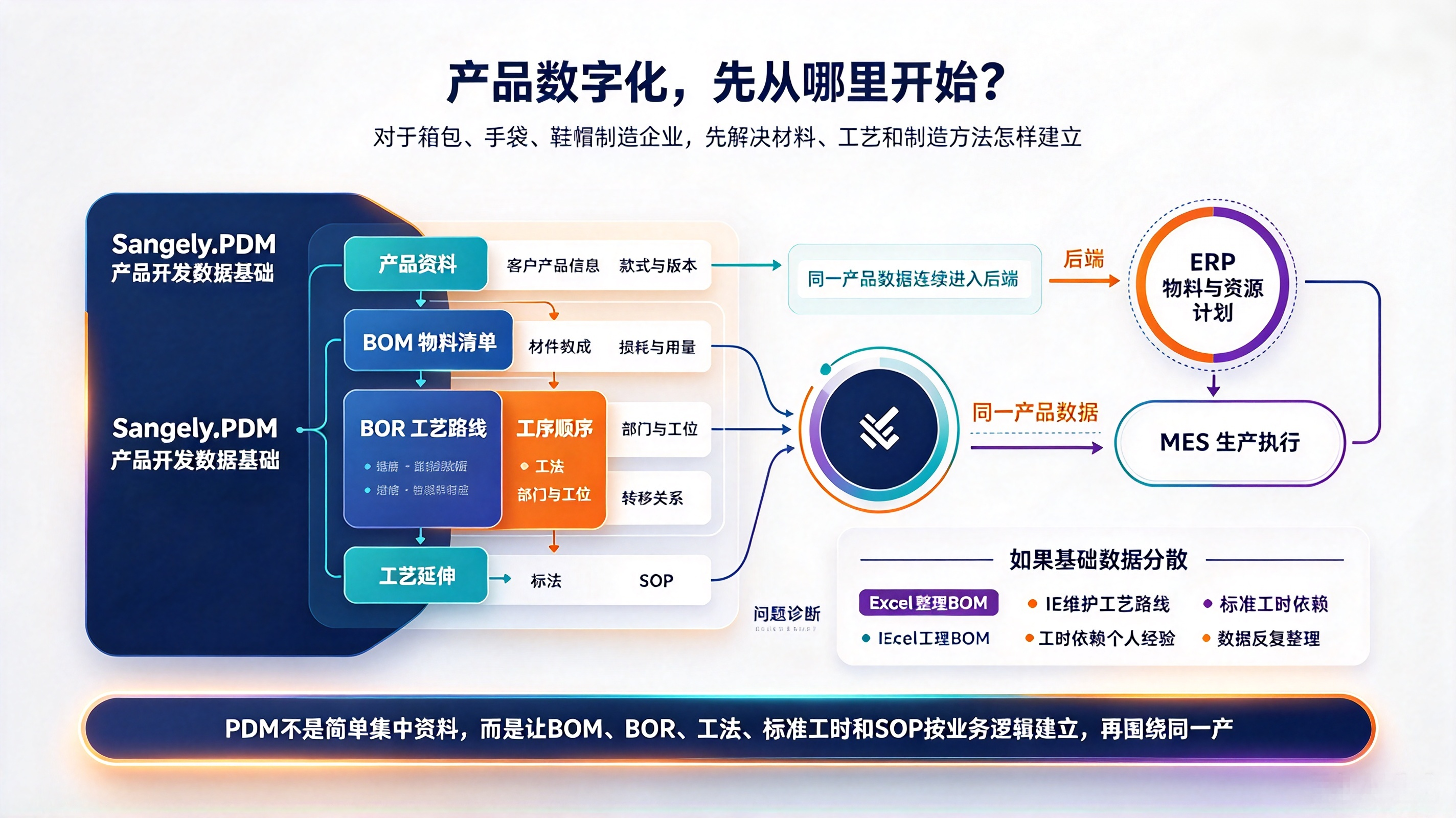 箱包厂数字化三步走主题配图__4_