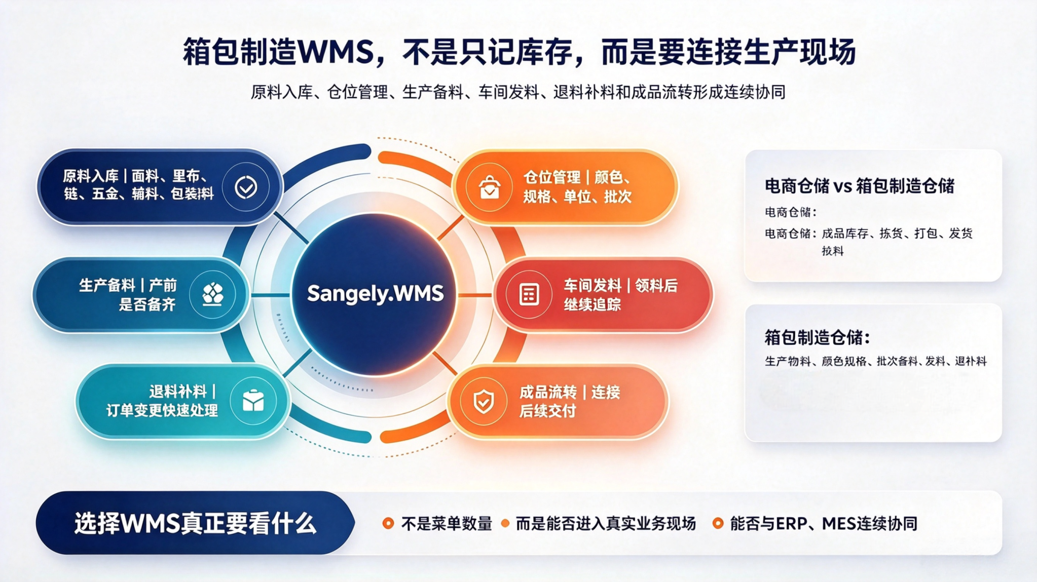 箱包厂数字化三步走主题配图