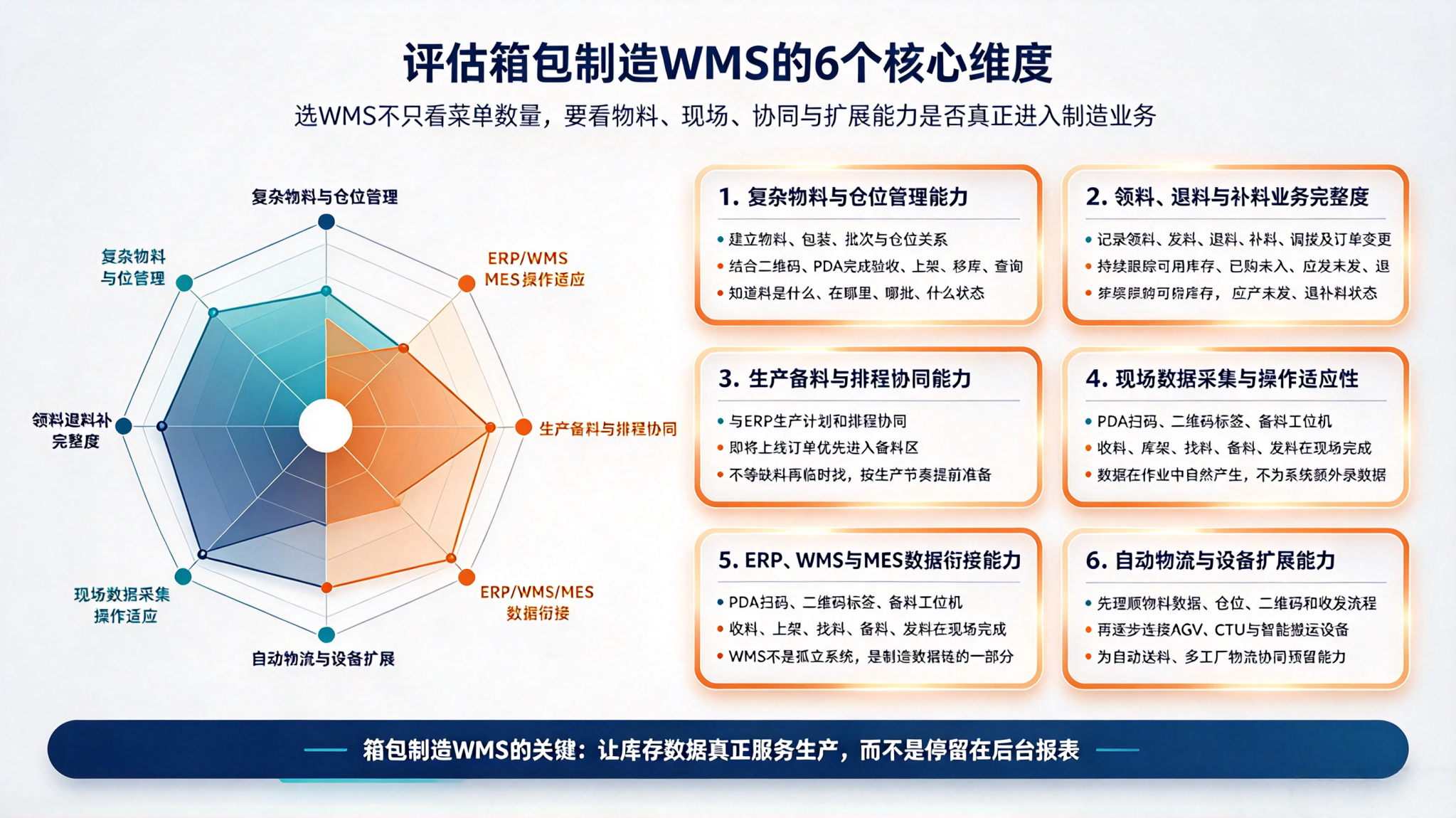 箱包厂数字化三步走主题配图__1_
