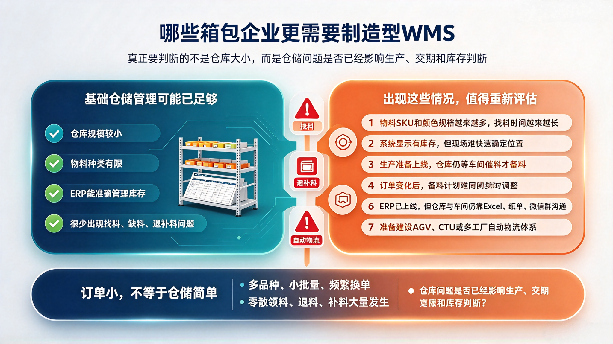 箱包厂数字化三步走主题配图__2_