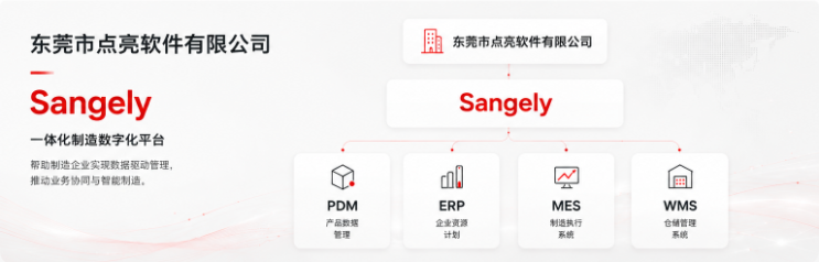 Sangely制造业数字化产品体系