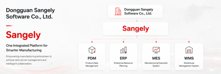Sangely manufacturing digitalization architecture connecting PDM, ERP, MES and WMS