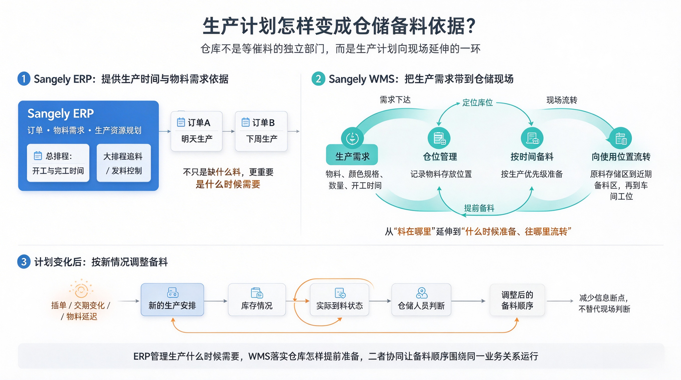 制造企业BOM数据衔接问题与解决方案__3_
