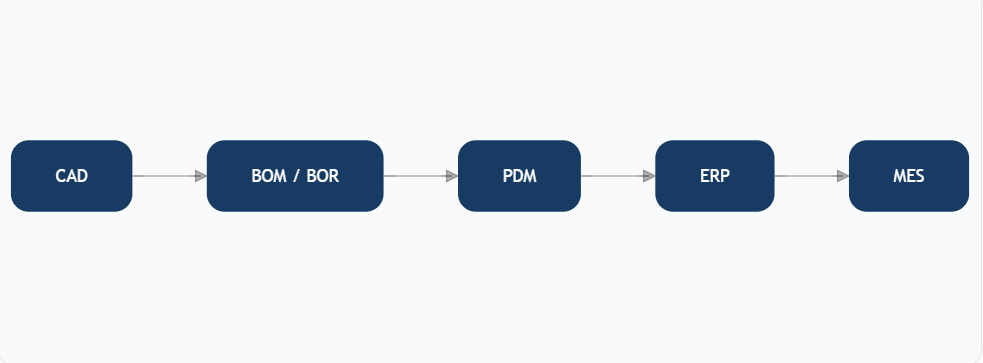 From Product Changes to Production: How Sangely Builds Continuous Computing with Intelligent Nesting