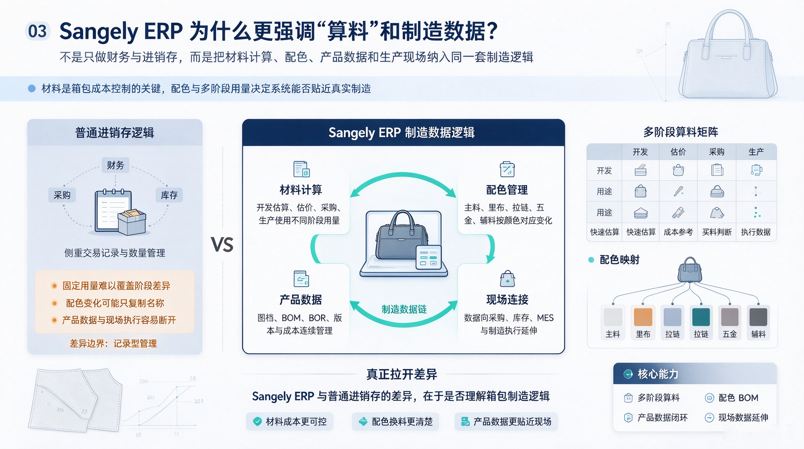 MES与组长角色定位__1_
