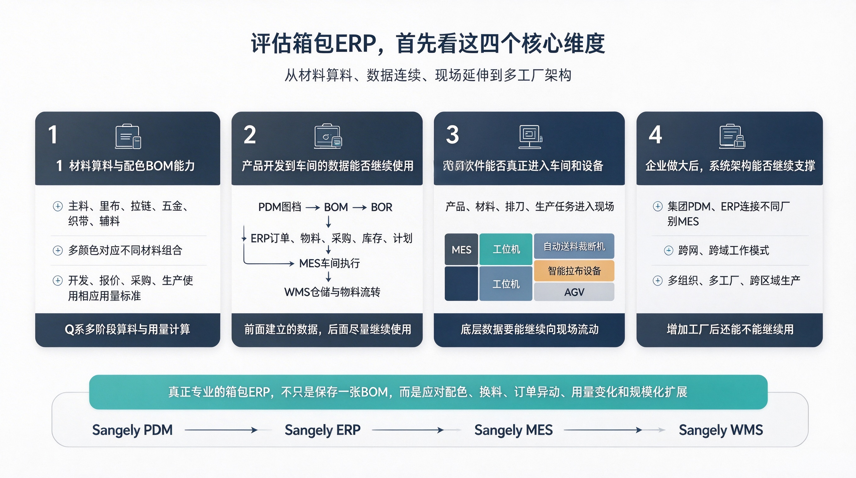 MES解决的生产执行问题__1_