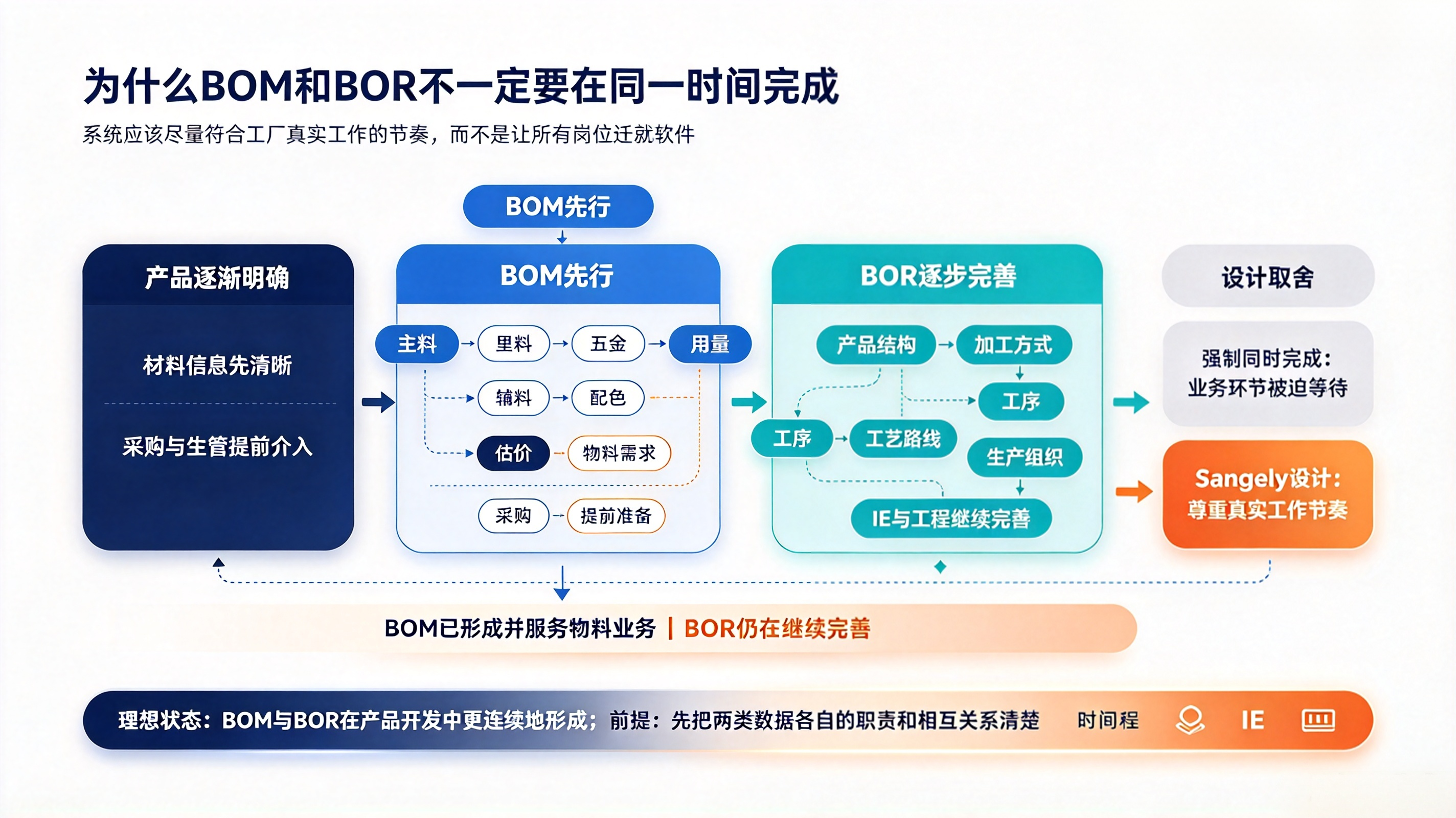 箱包厂数字化三步走主题配图__4_