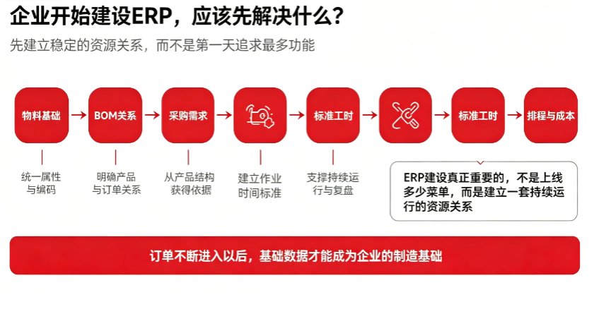 Sangely ERP制造资源管理示意图 5
