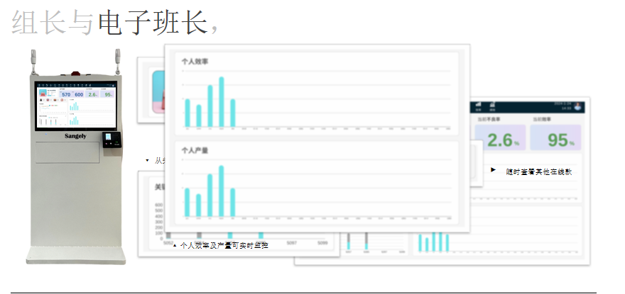 Sangely MES制造执行管理示意图 4
